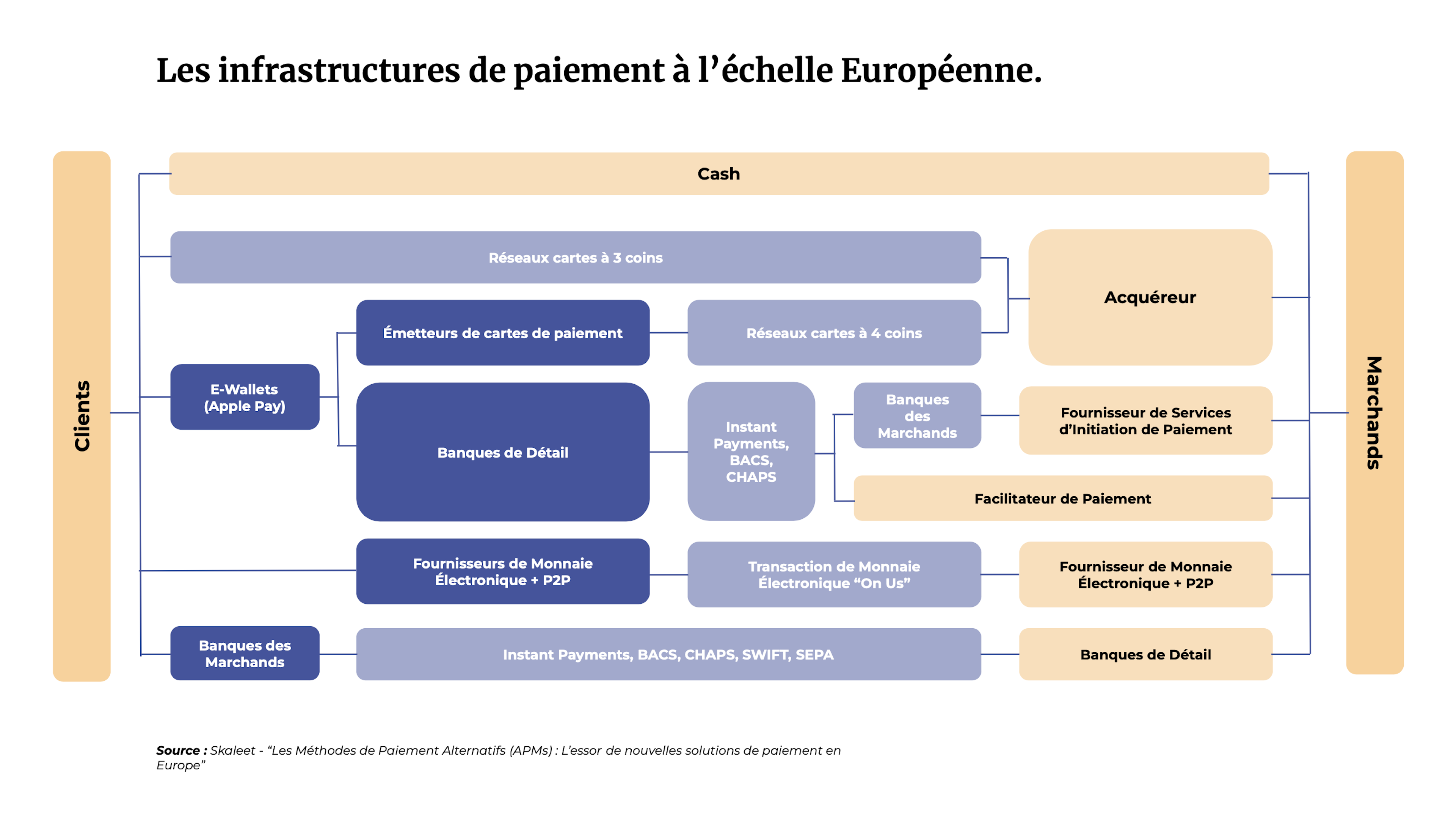 Les infrastructures de paiement à l'échelle européenne !