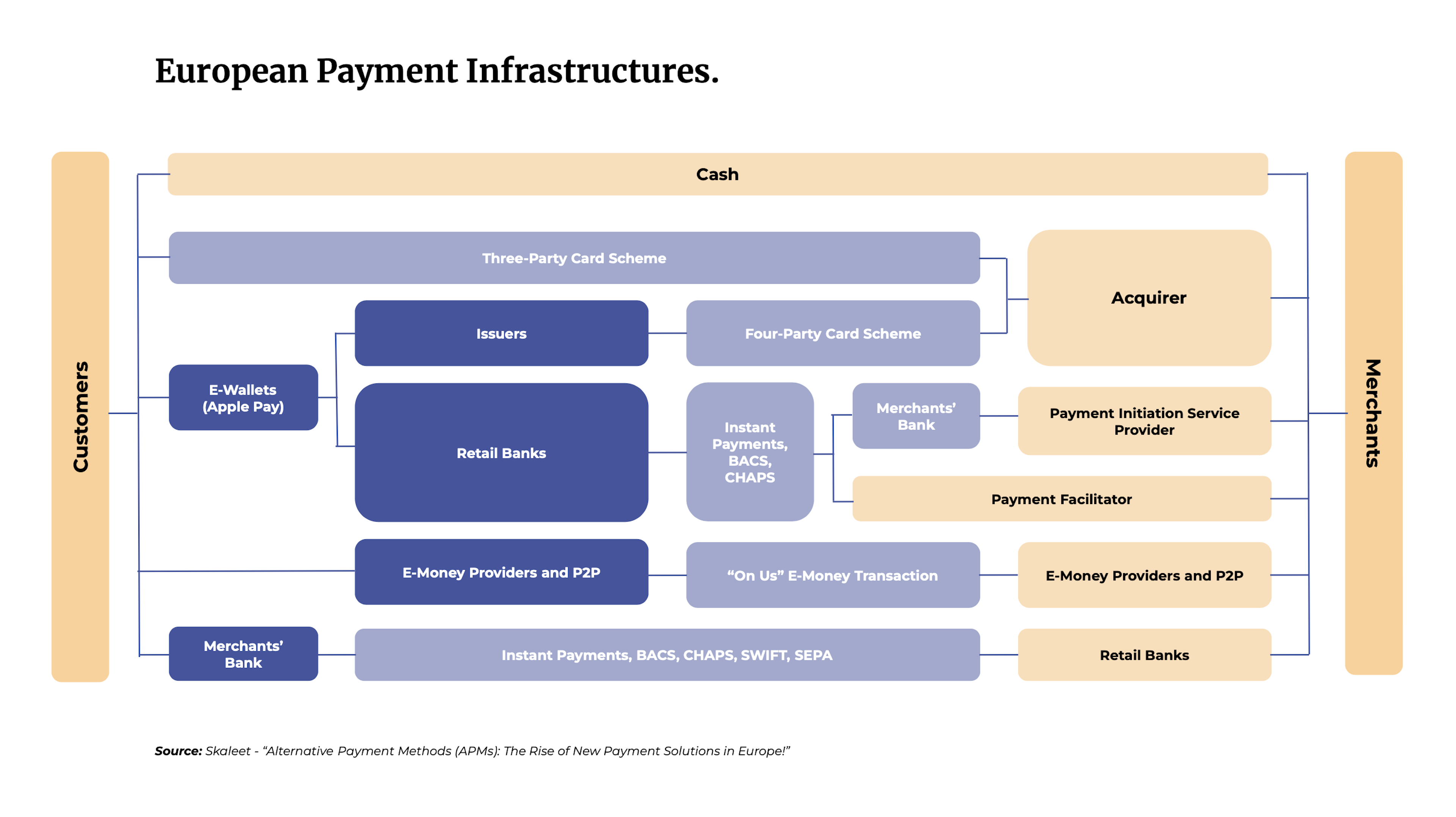 European Payment Infrastructures.