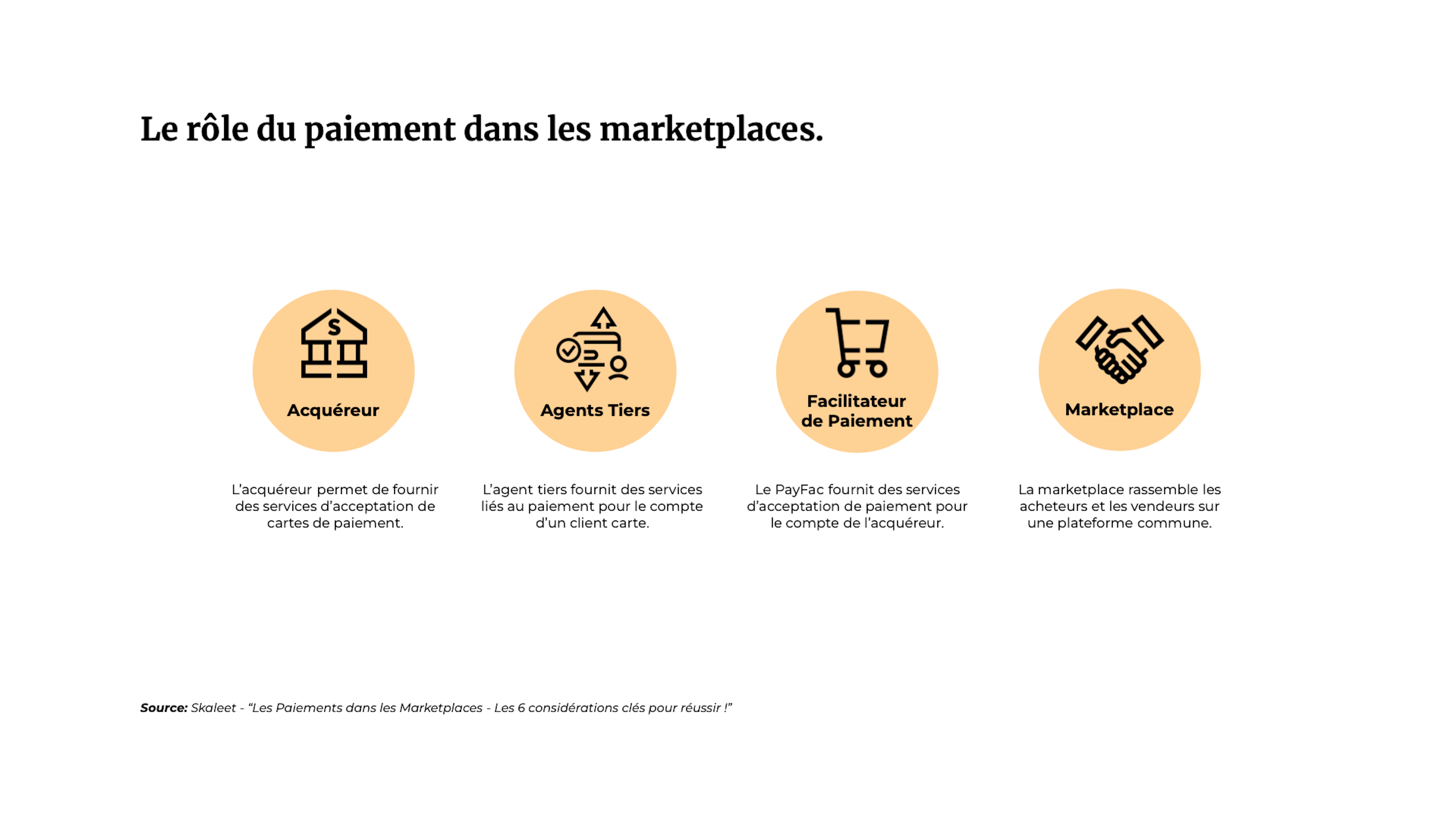 Le rôle du paiement dans les marketplaces