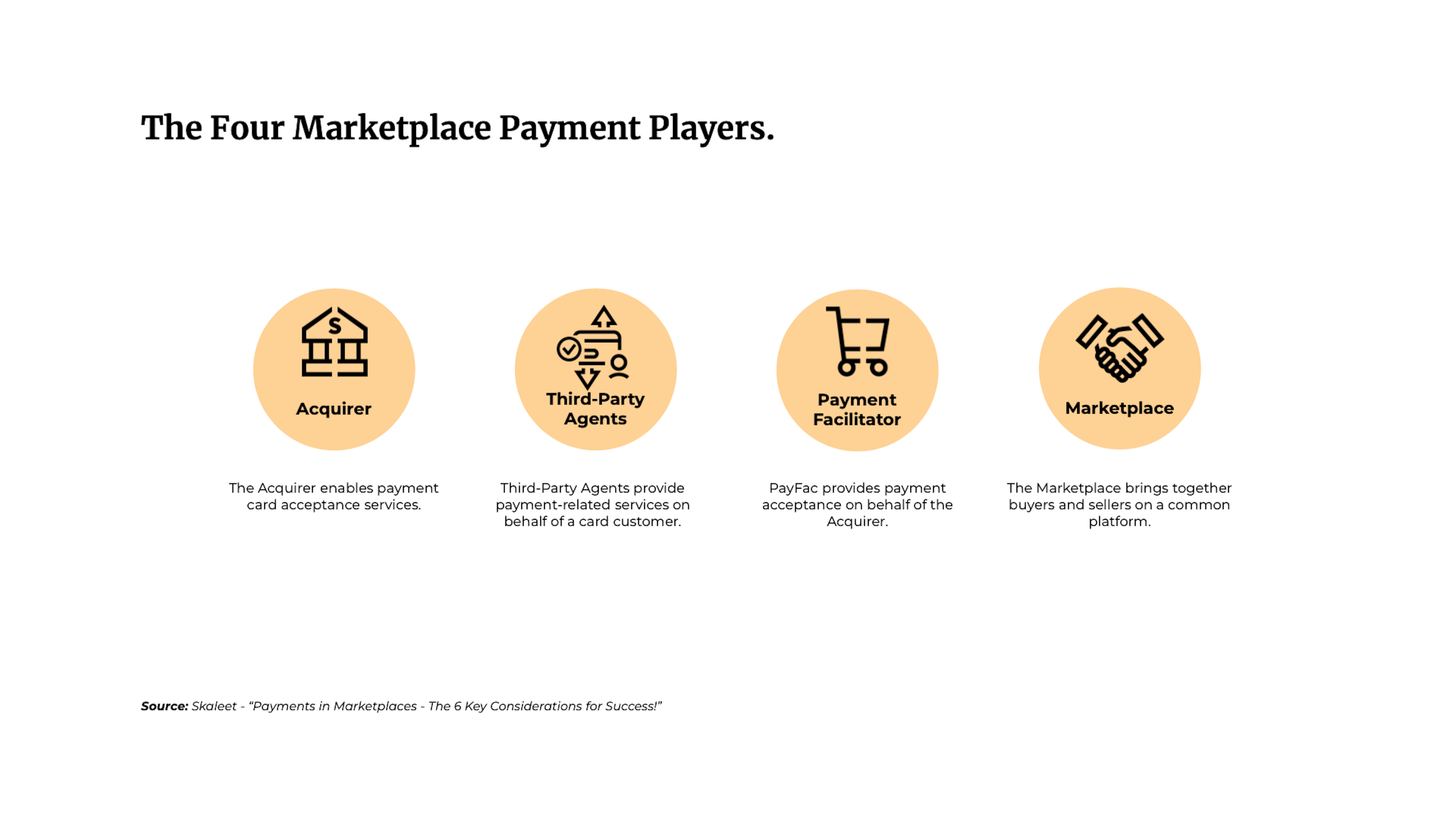 The Four Marketplace Payment Players