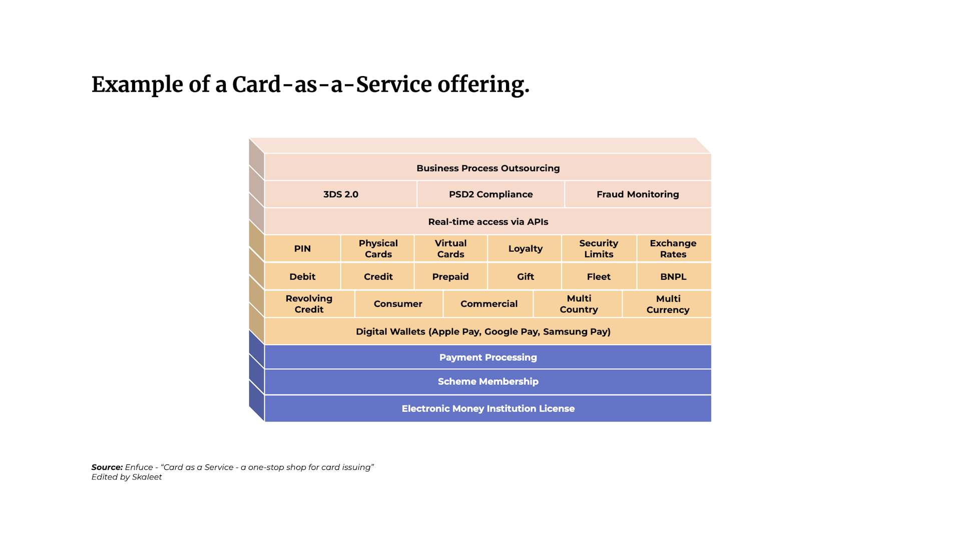 Card-as-a-Service: Launch Card Programs for your Customers!