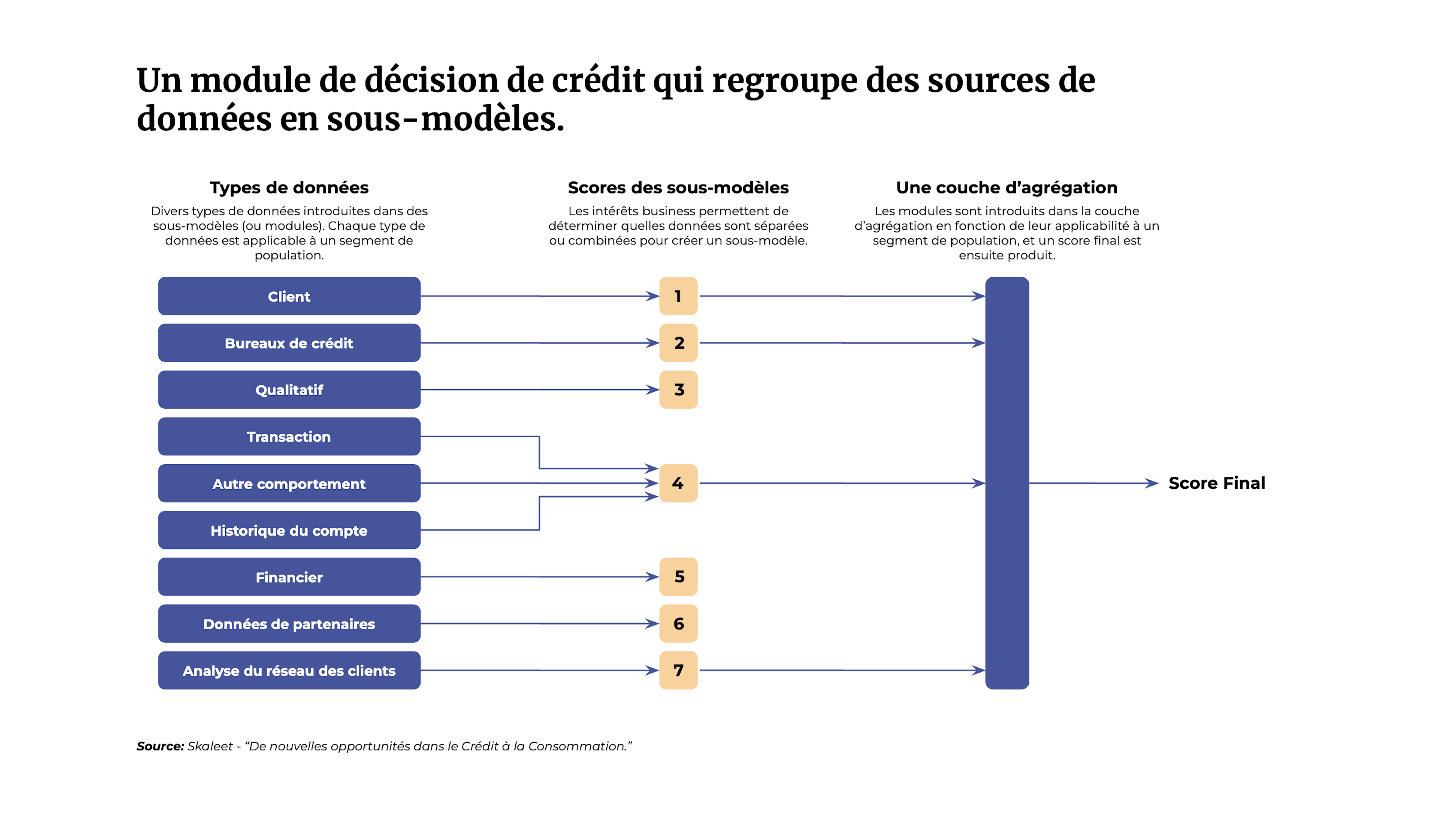 Exploiter de nouvelles sources de données