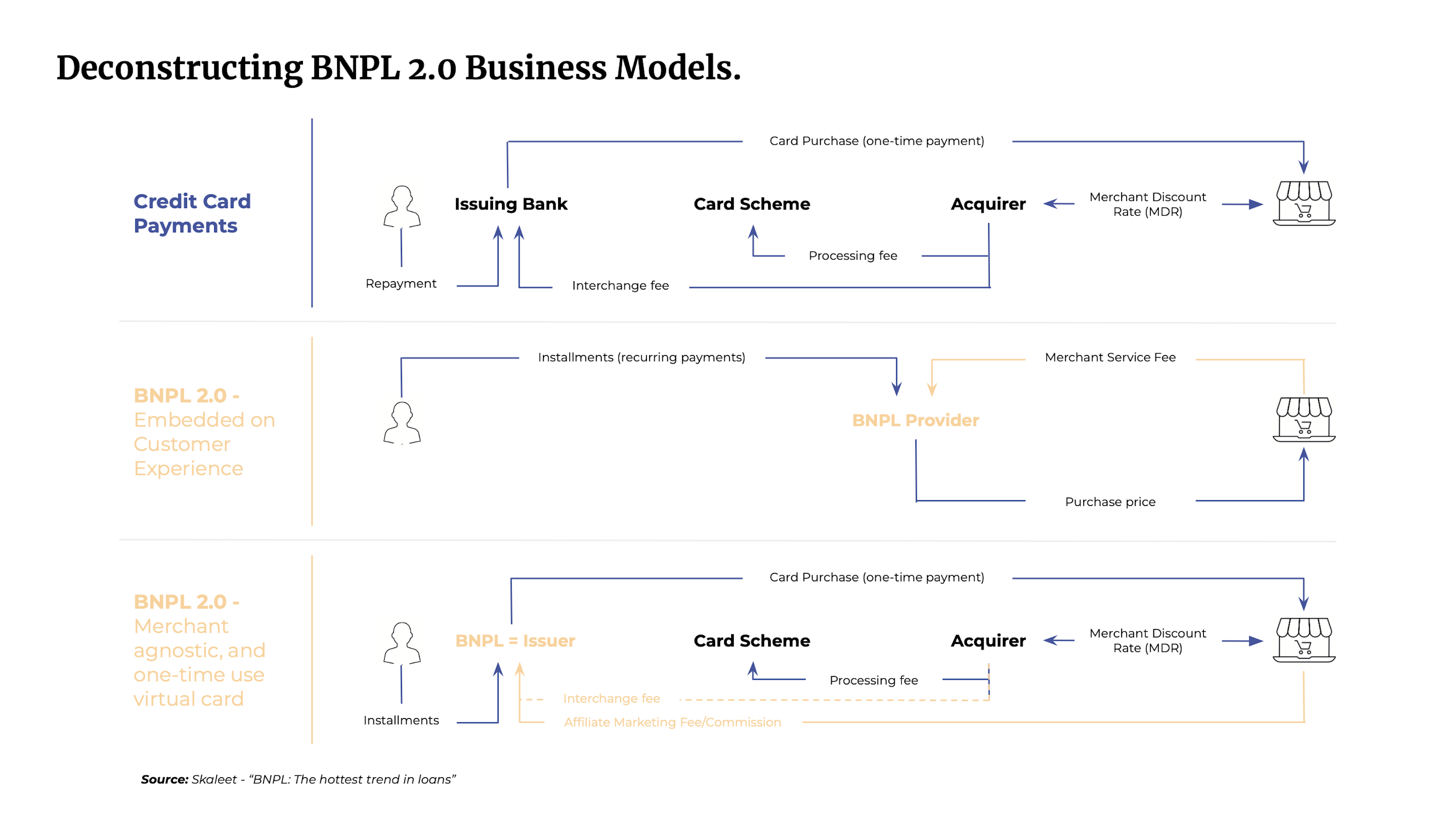 Deconstructing BNPL 2.0 Business Models