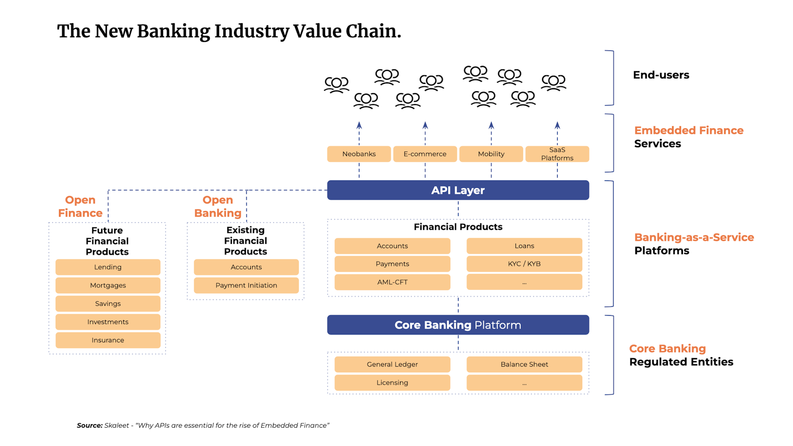 Shared Value Banking Banking as a Service: what is BaaS?💡 | Skaleet