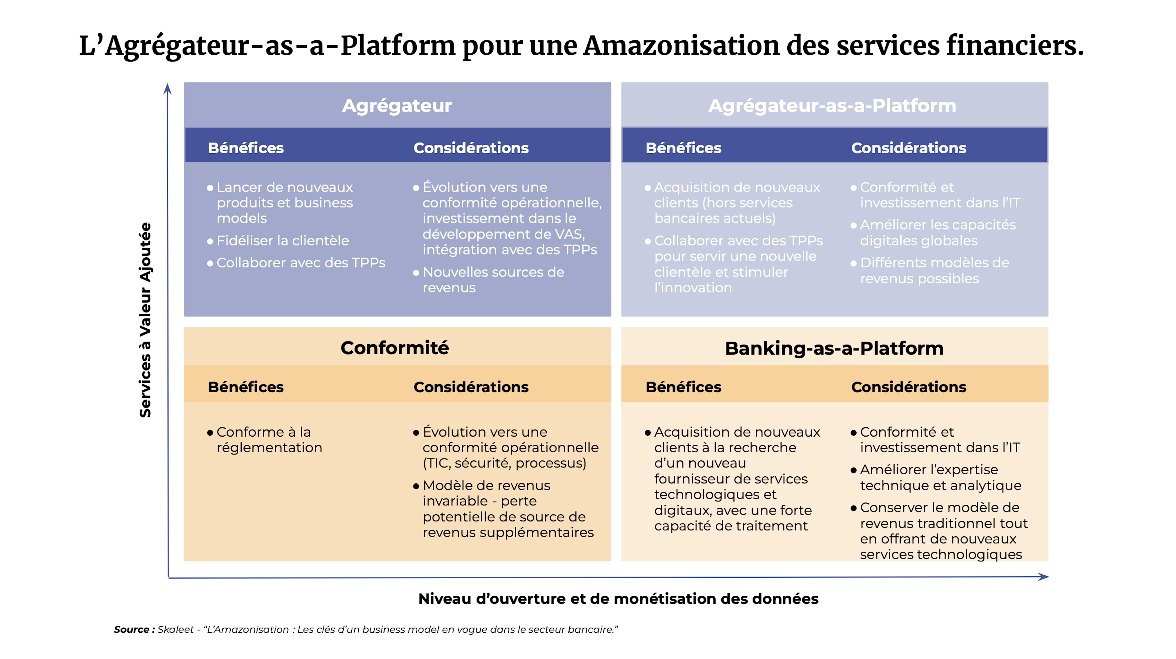 Business Models de l'Amazonisation