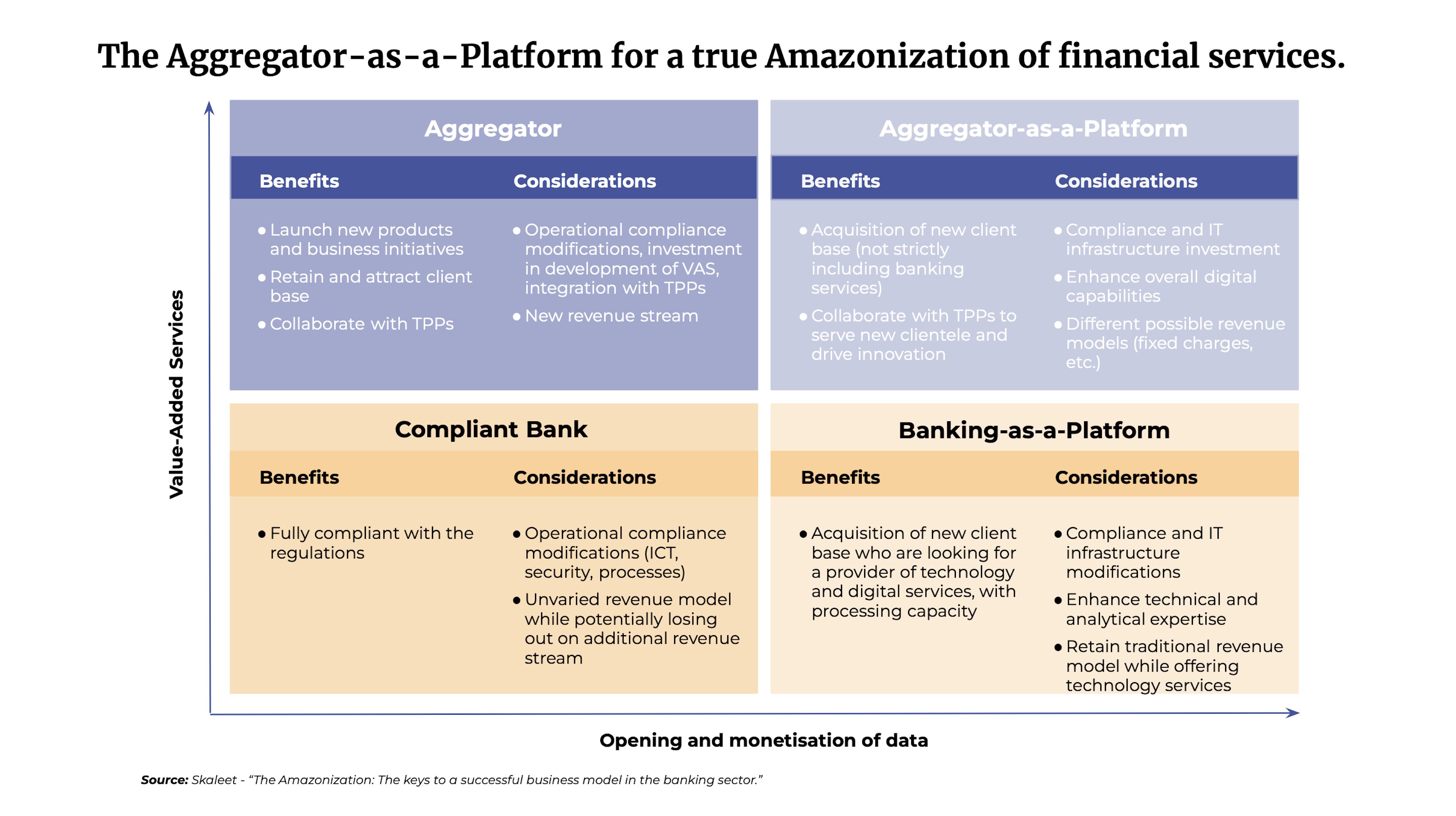 Business Models for Amazonization