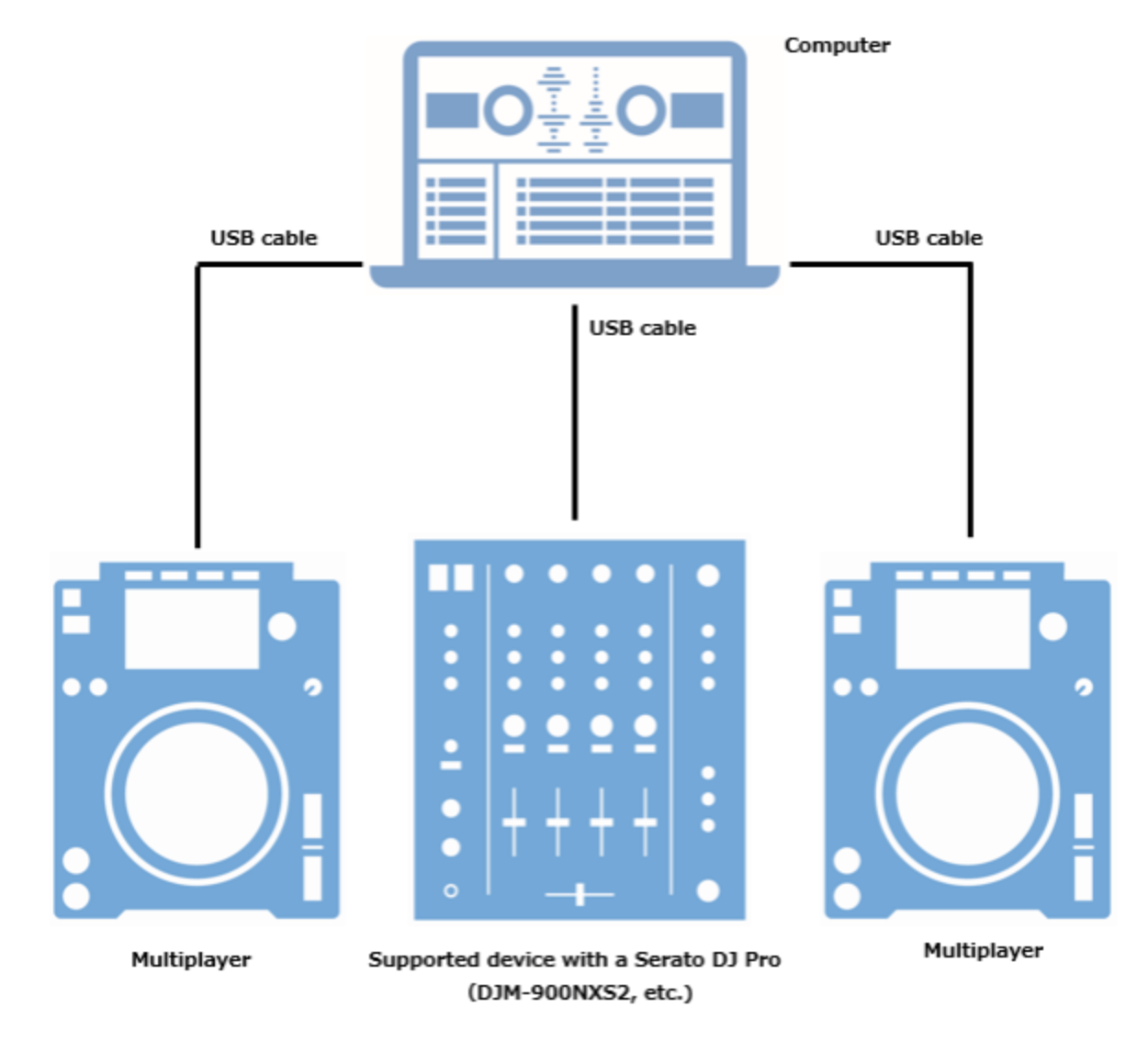 Preparing and Analyzing Your Files – Serato Support