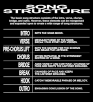 How To Write A Song Free Template For Songwriters Pirate