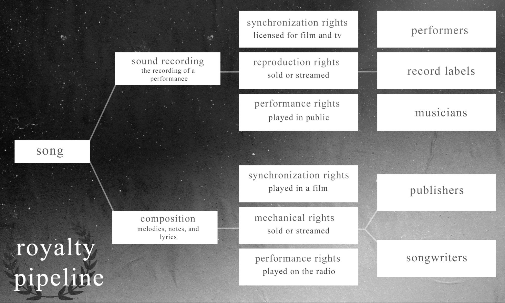 What Are Synchronization Royalties? — Trqk