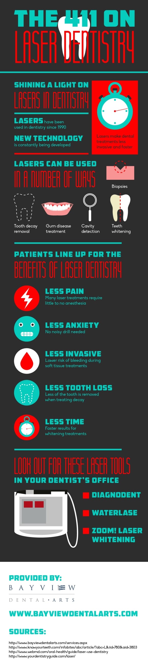 laser dentistry infographic