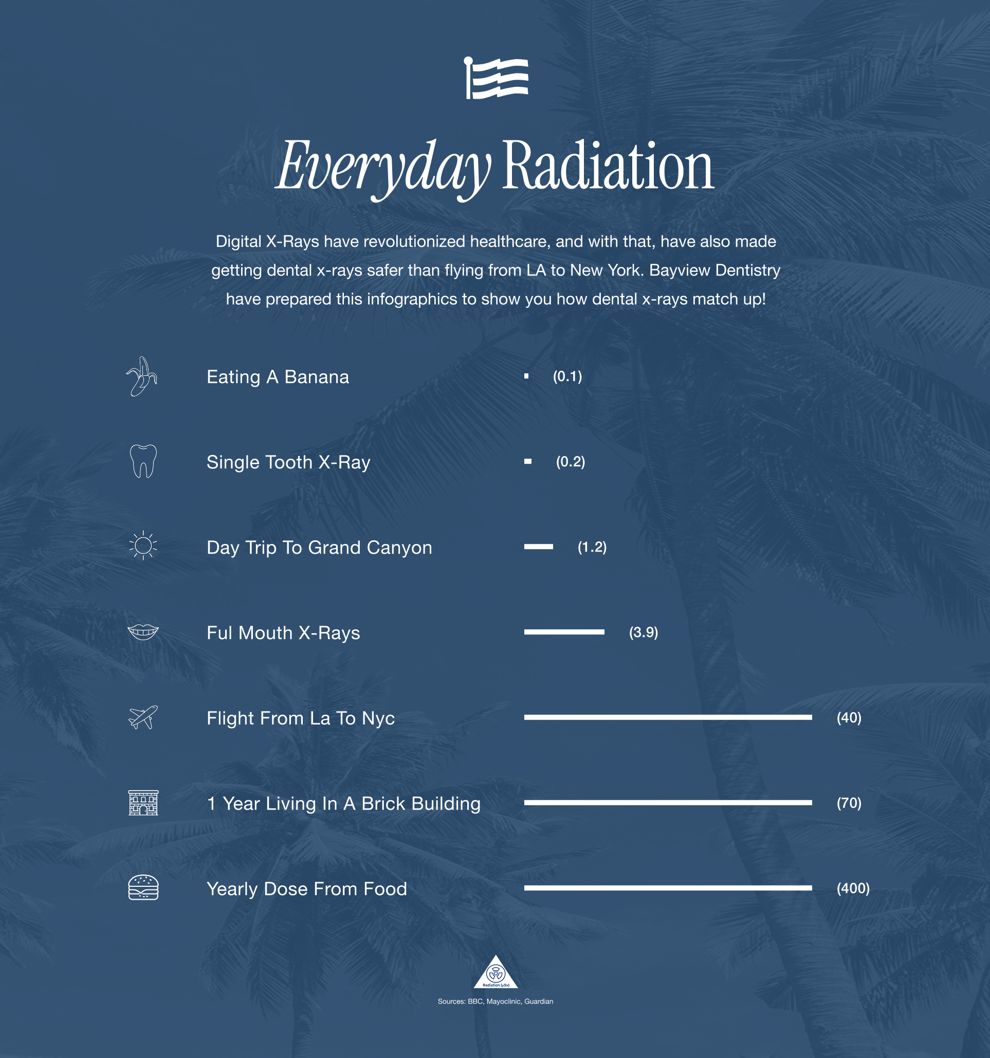 Everyday Radiation infographic