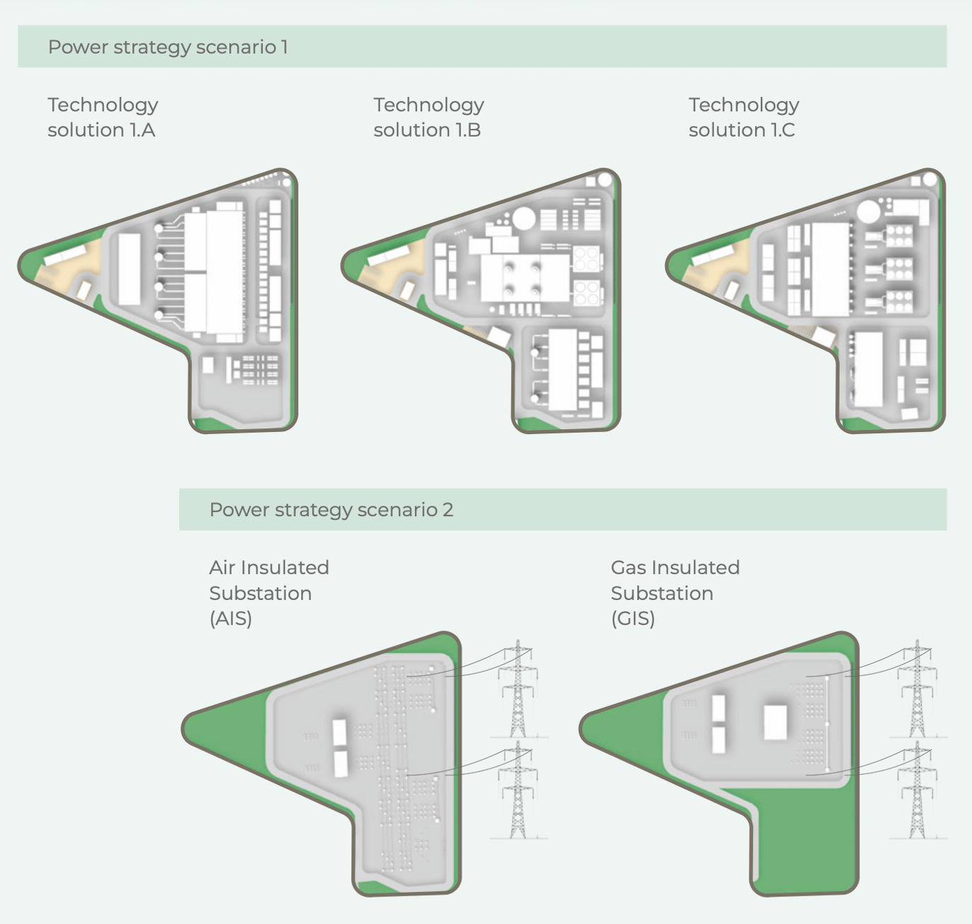 Power stratergy scenarios