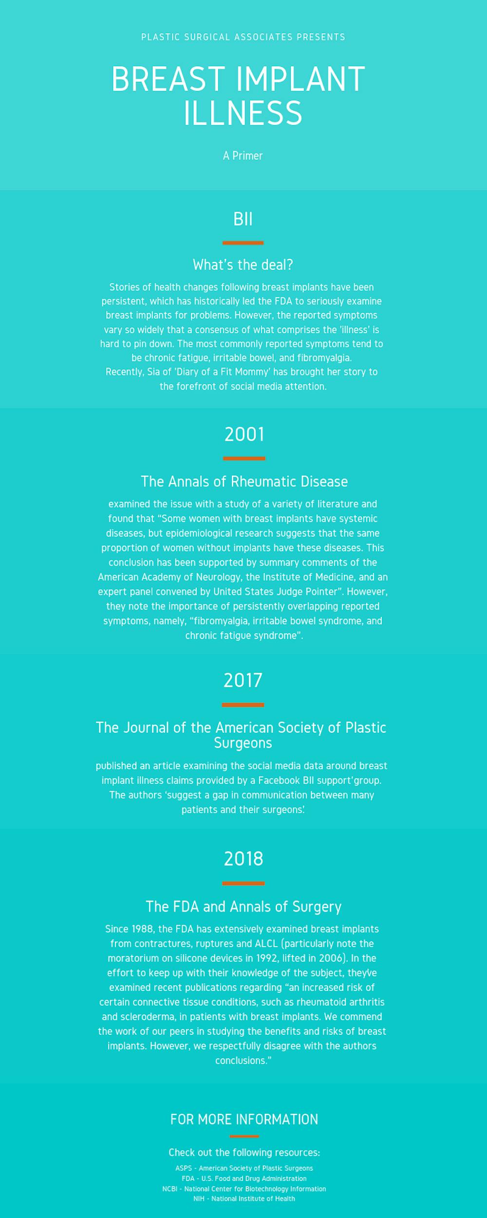 Document for Breast Implant Illness