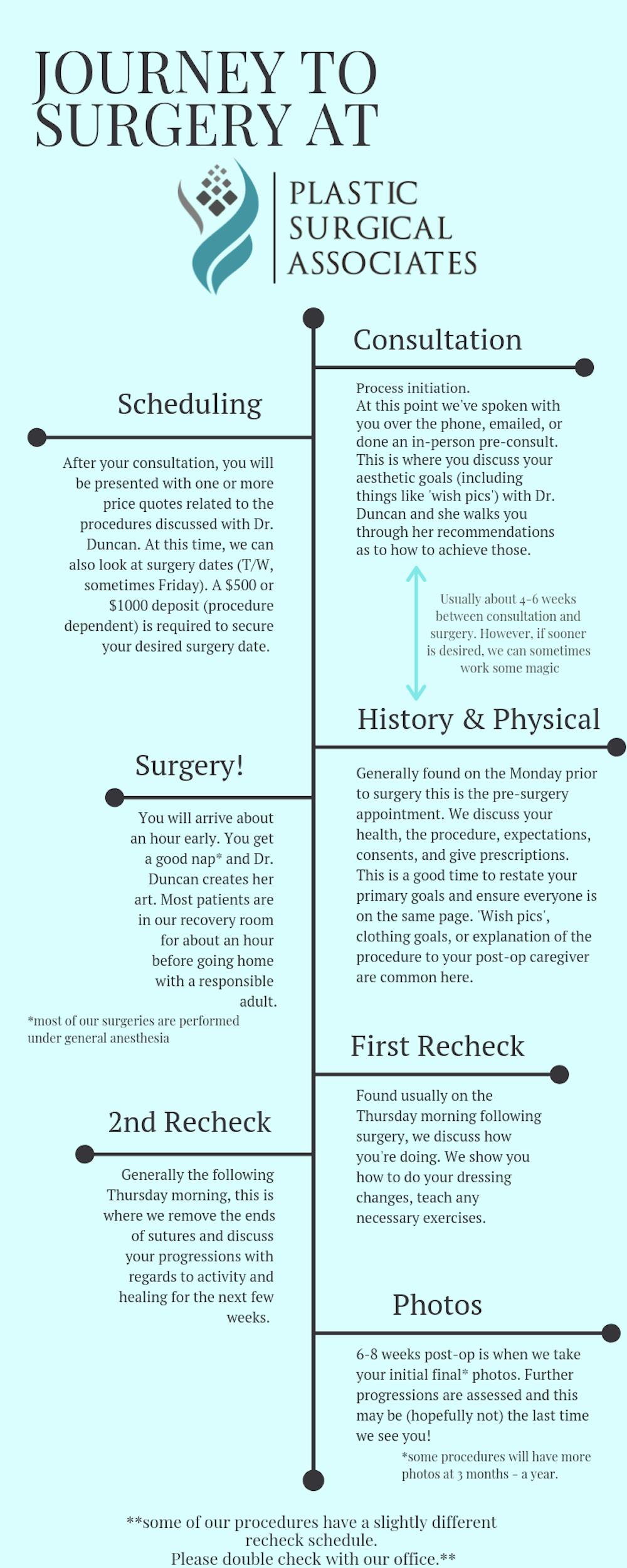 plastic surgical associates