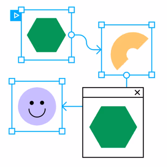 Come rendere intuitivo un prototipo Figma per il tuo team (senza rifare tutto da zero)