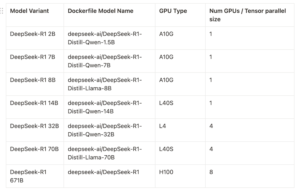 Deploying DeepSeek-R1: A Guide to a Serverless, High-Performaning OpenAI-Compatible Endpoint