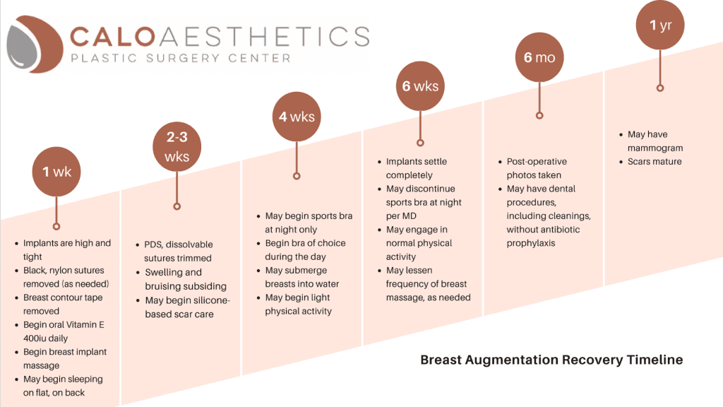 Breast aug infographic