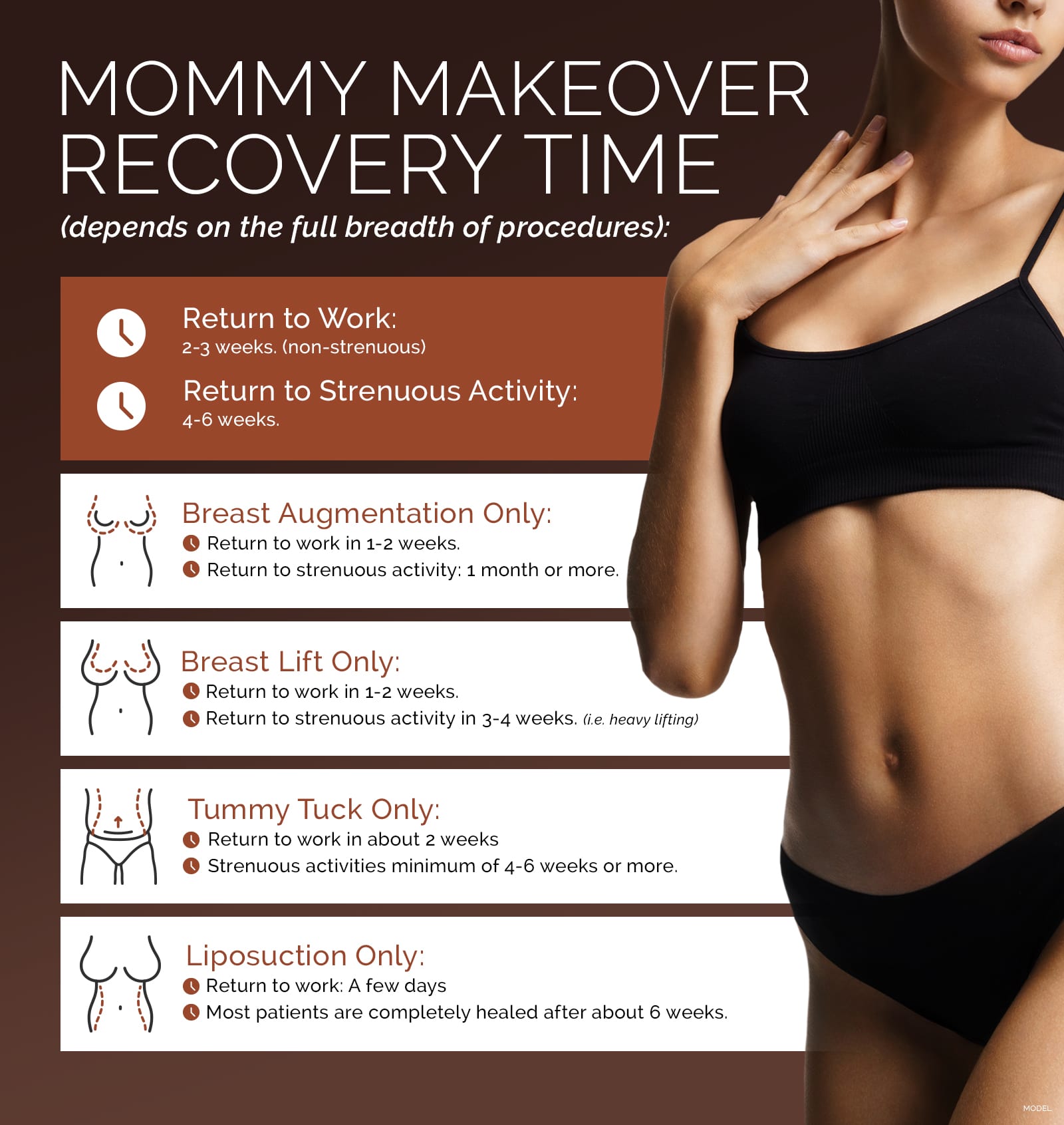 mommy makeover infographic