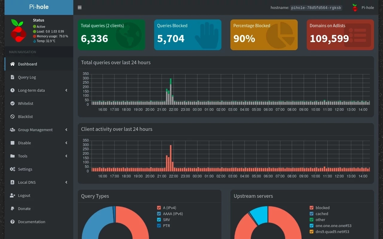 Панель управления Pi-hole
