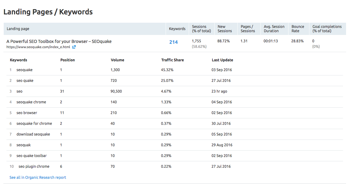 Semrush The Ultimate Guide with Tutorial Zeo