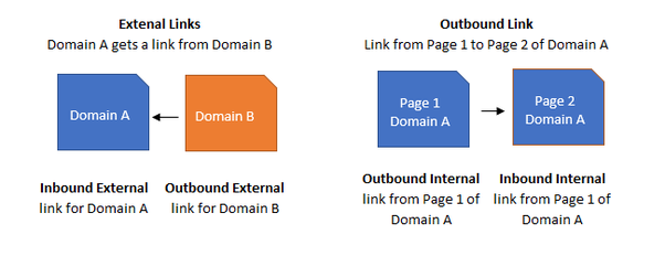 Outbound Link