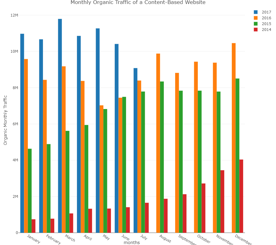 https://www.datocms-assets.com/18376/1651511105-newplot-1.png