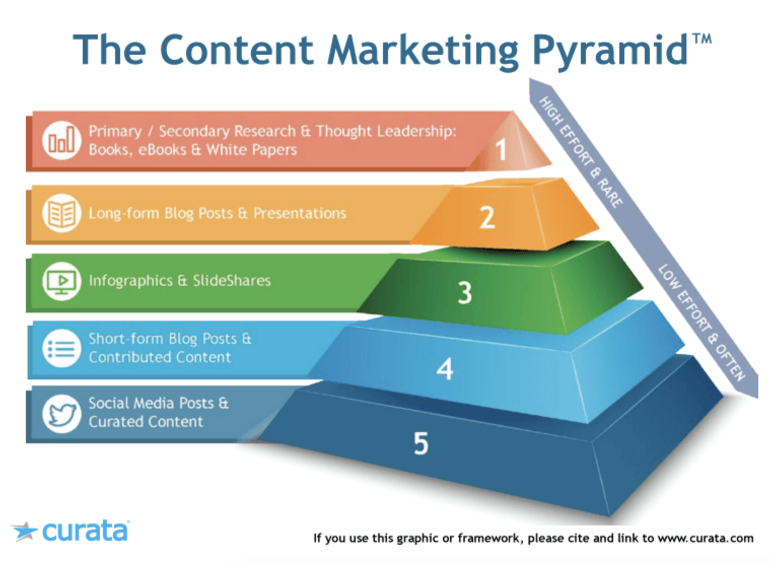 Content framework. Маркетинг. Контент инфографика. Контент маркетинг инфографика. Планирование инфографика.