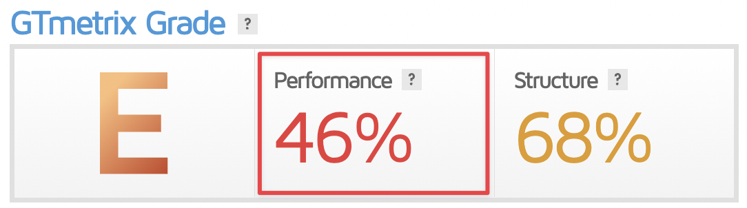 GTmetrix Scores and Data For the Homepages of Top Websites - Joe
