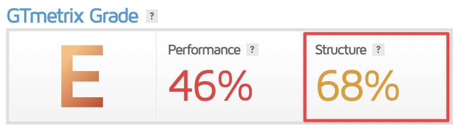 Site Speed Analysis with GTmetrix Guide