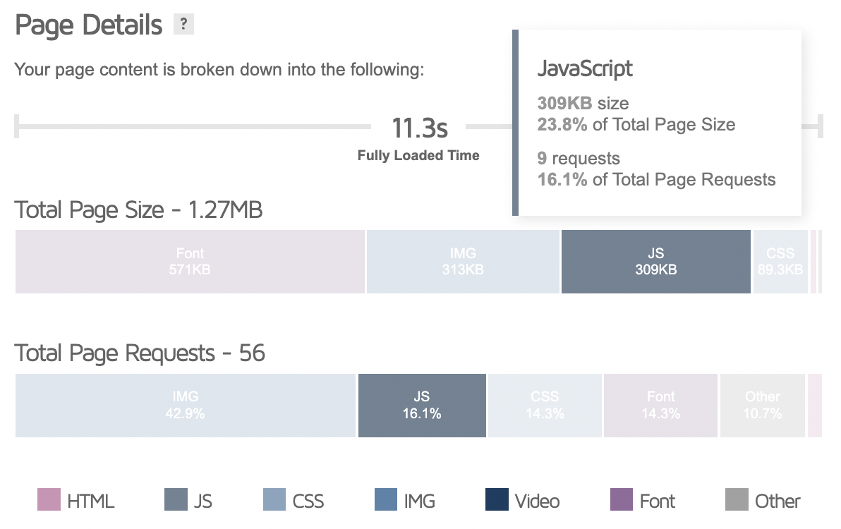 GTmetrix - page speed analysis tool - Silicon Dales