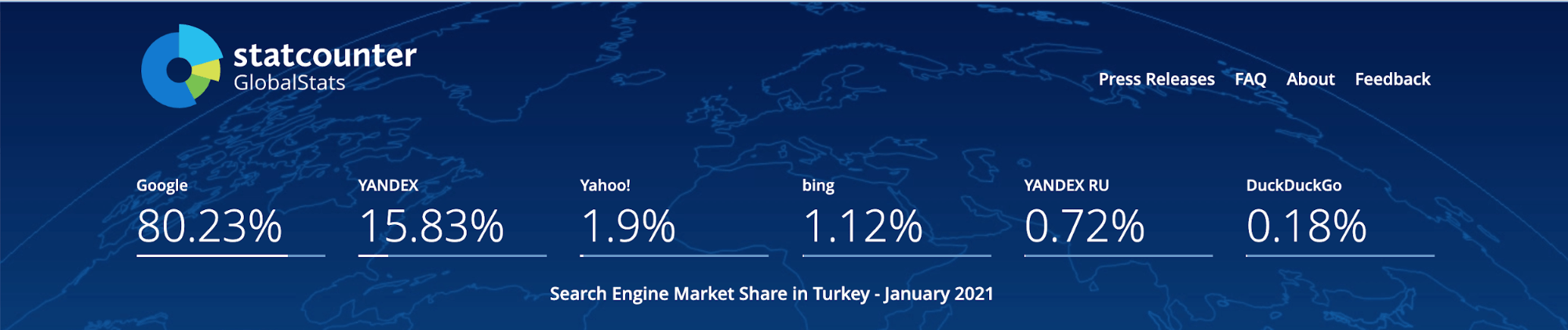 arama motorlarının Türkiye pazarındaki payı