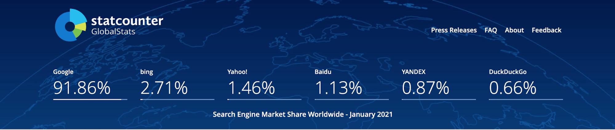 arama motorlarının dünya pazarındaki payı