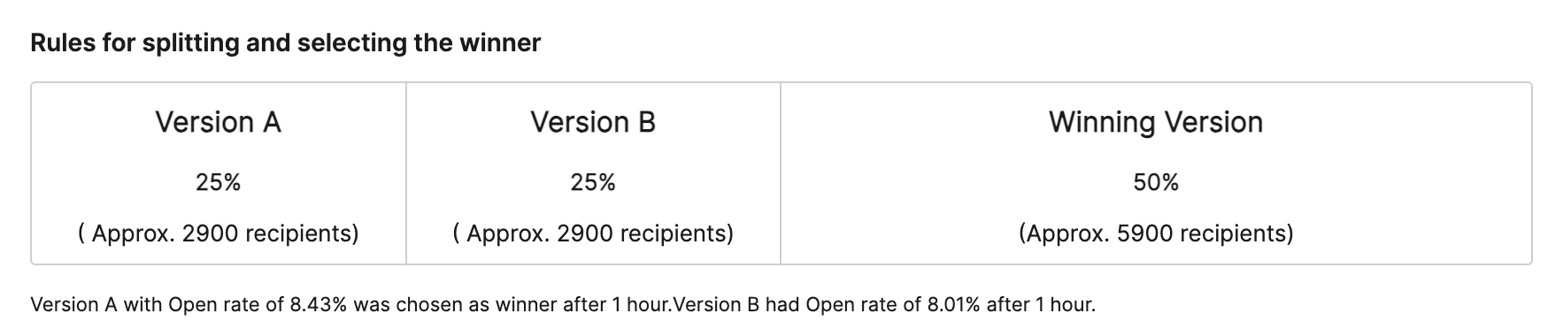 Doing A/B testing