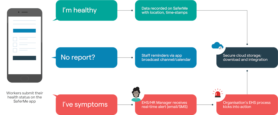 Contact tracing workflow
