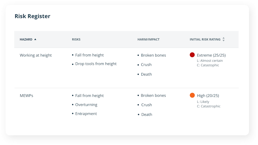 Risk Register Overview