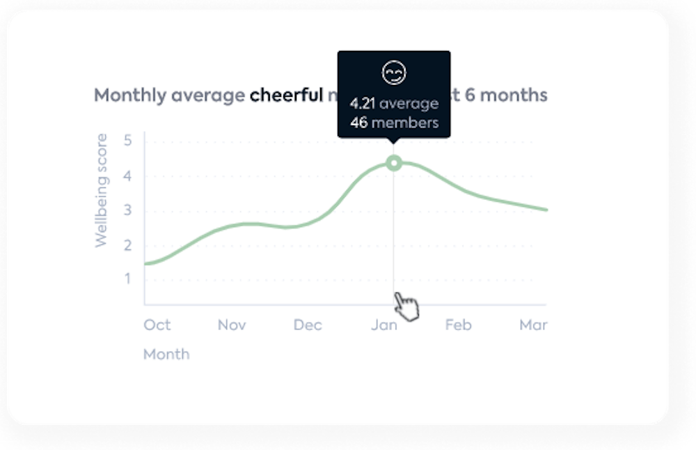 Mental health data