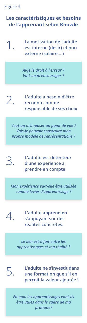 Figure 3 - Les caractéristiques et besoins de l’apprenant selon Knowles