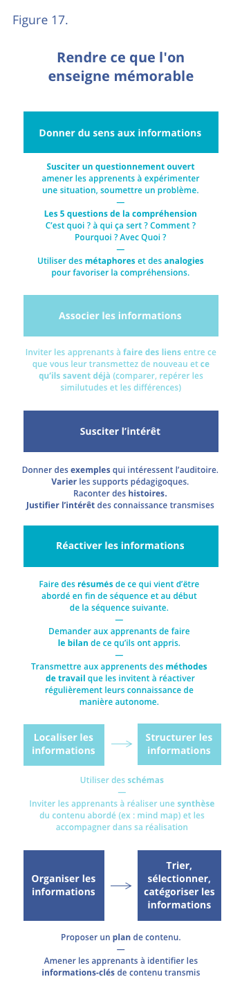 Rendre ce que l'on enseigne mémorable 