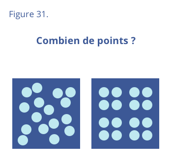 Organisez les informations par grappes plus simples