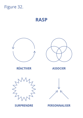 Pour favoriser le taux de rétention