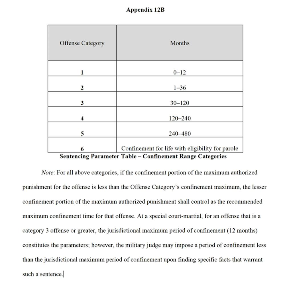sentencing parameter table