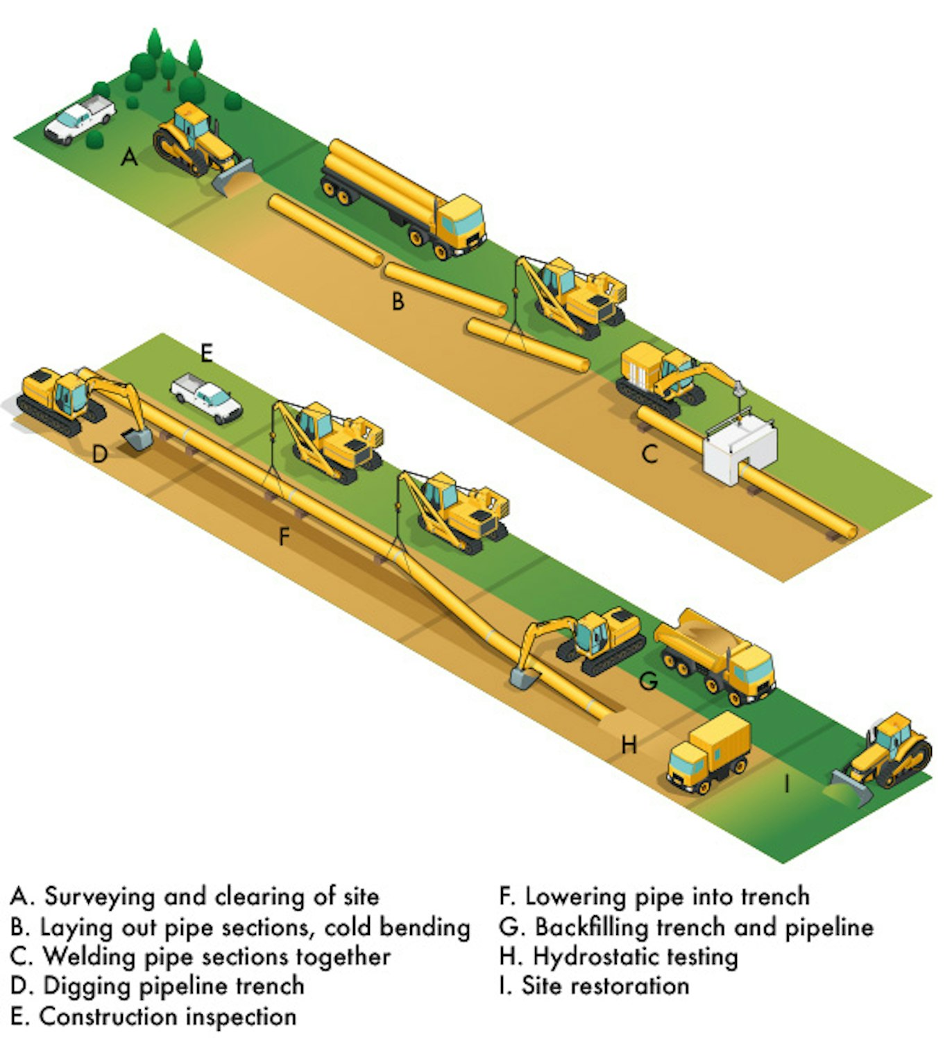 Construction