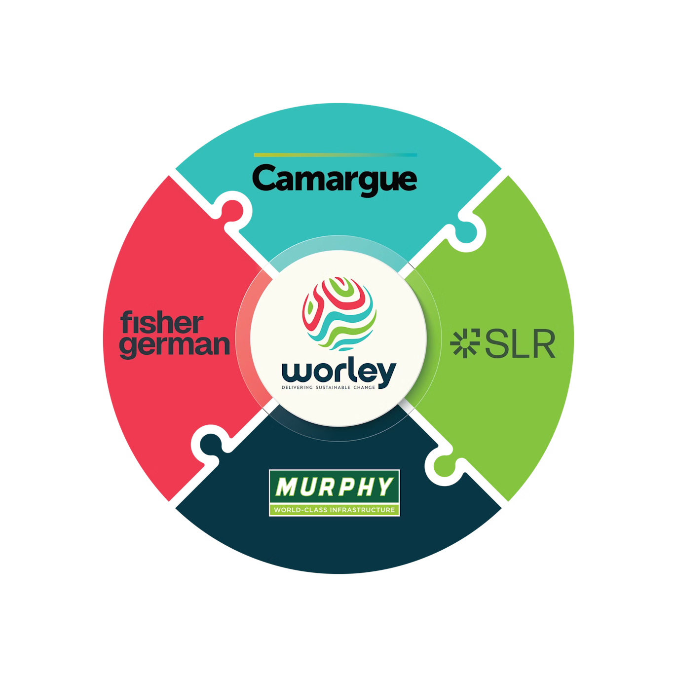 About image