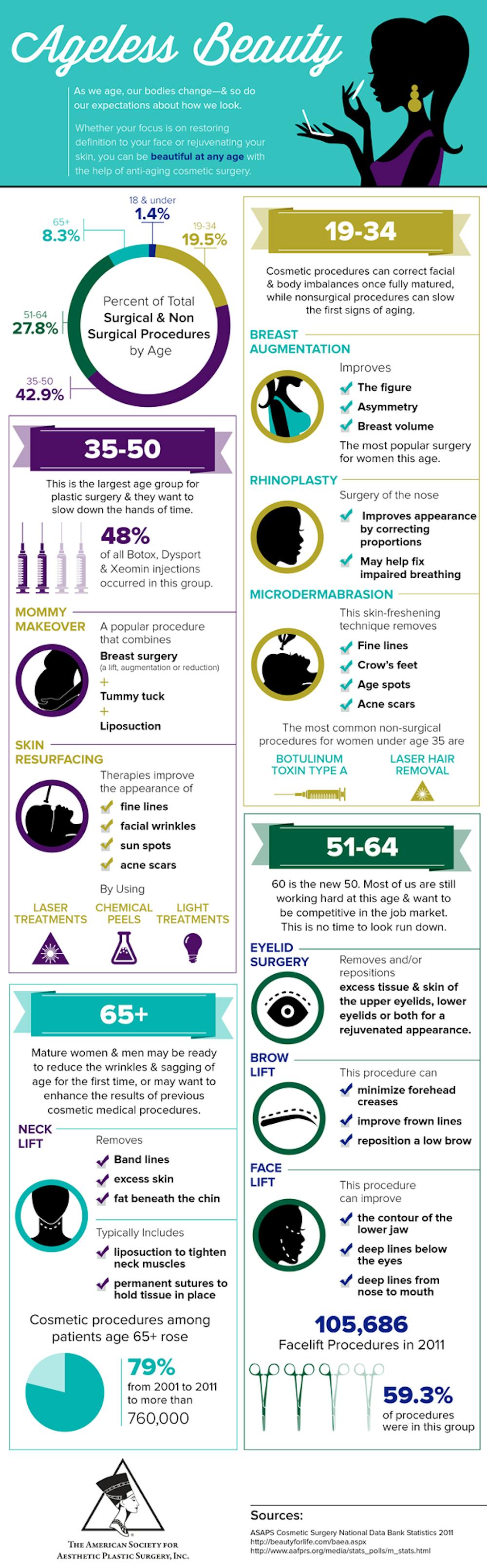 Anti-Aging Infographic
