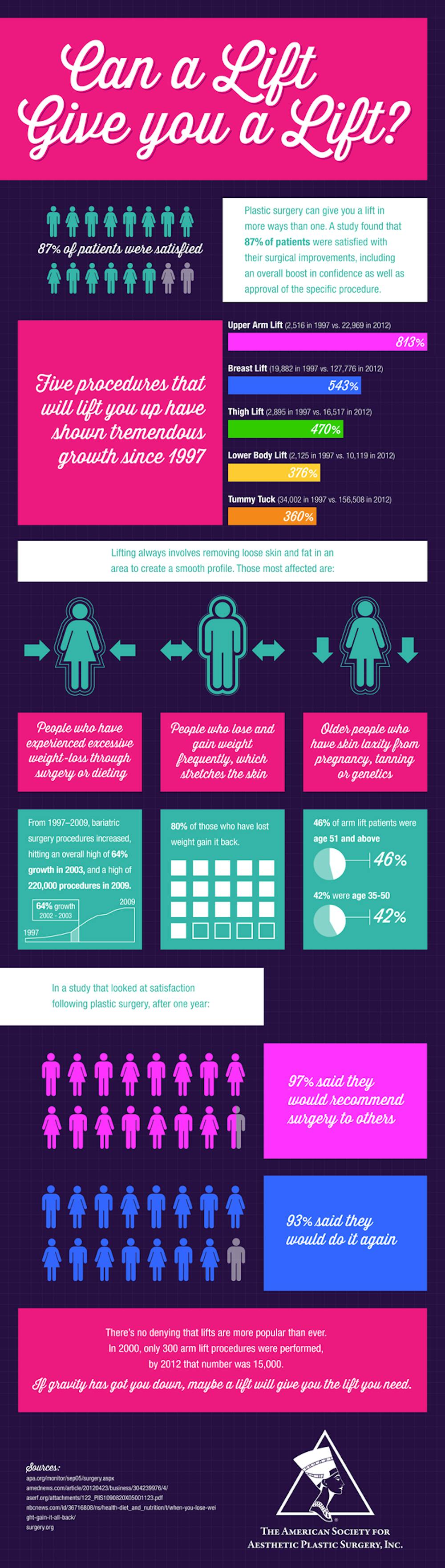 Plastic Surgery Boost