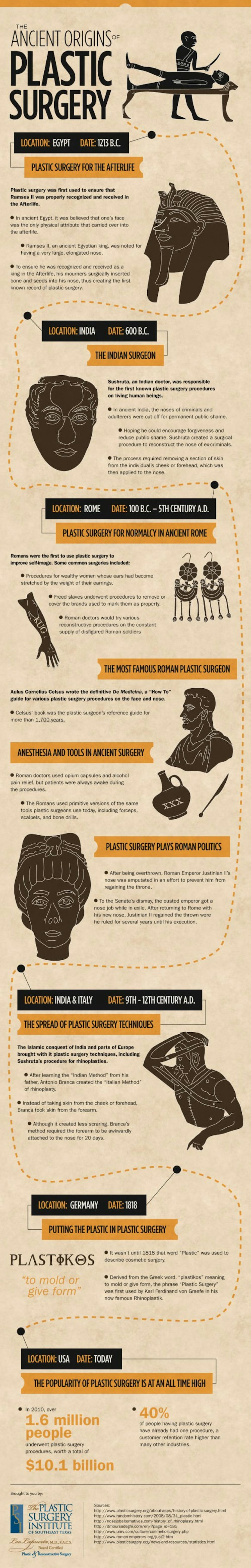 history-plastic-surgery Plastic Surgery History