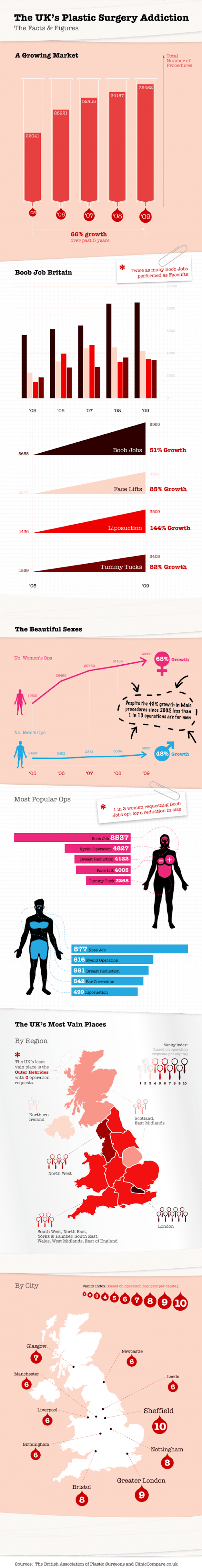 uk-plastic-surgery-infographic UK Plastic Surgery