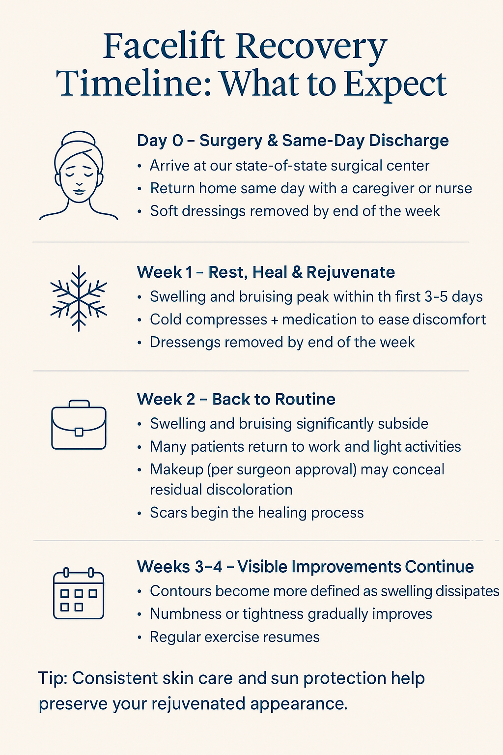 facelift recovery infographic