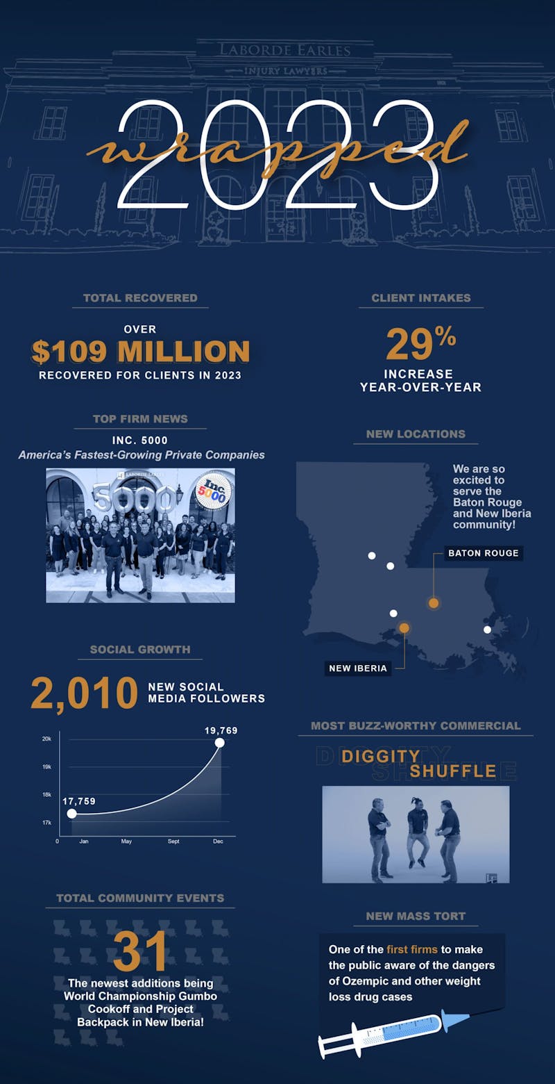 laborde earles injury lawyers