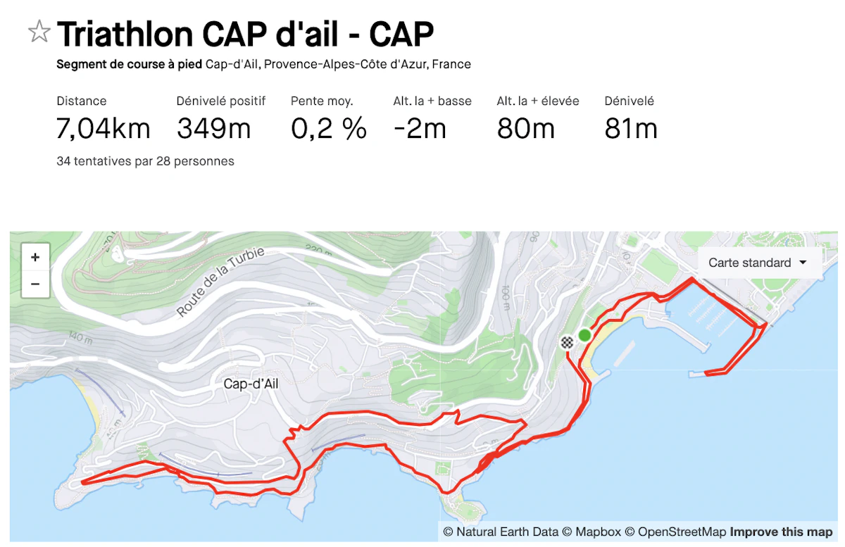 article ou courir a nice 4